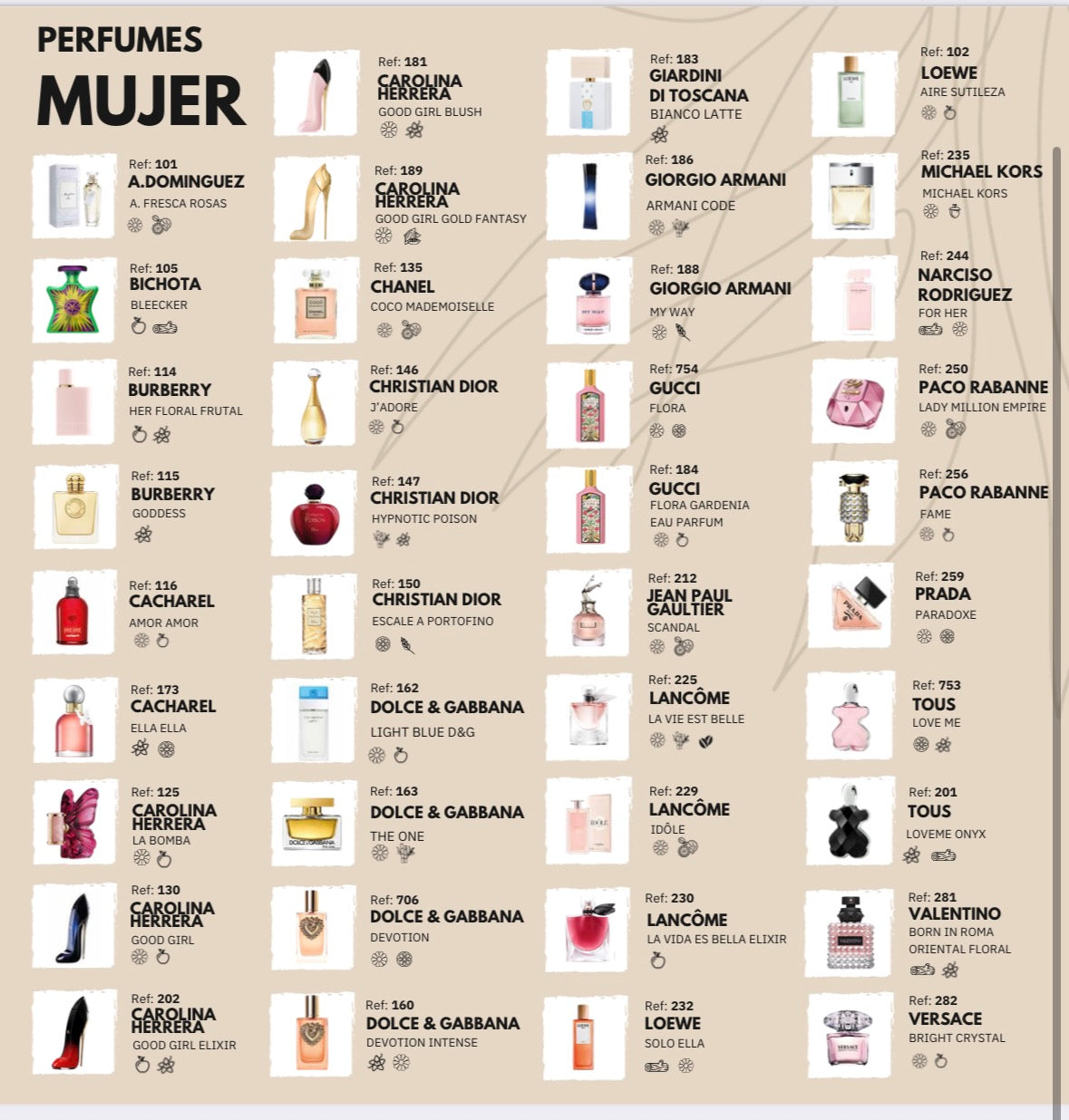 Perfumes equivalencias mujer